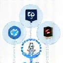 Integrations Infographic