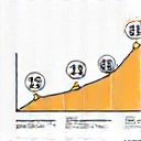 Revenue Management Infographic